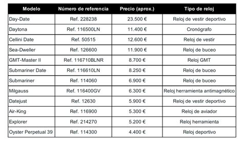 lista de precios rolex